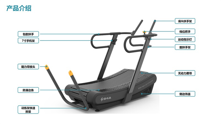 舒華SH-T901Z無(wú)動(dòng)力跑步機(jī)部位介紹.jpg